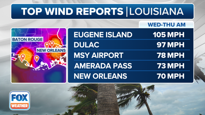 The top wind reports from Hurricane Francine.