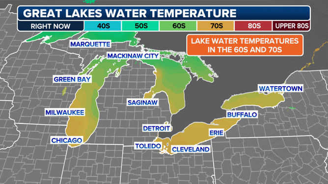 Great Lakes water temperatures