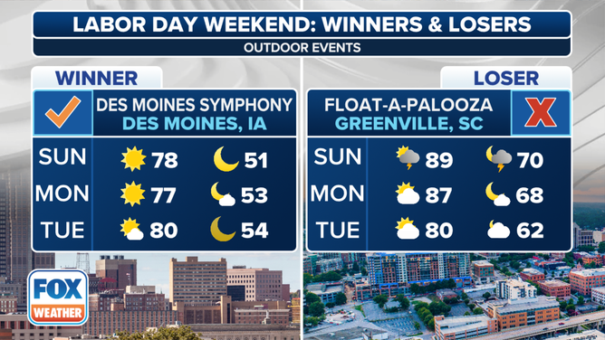 Labor Day Weekend Winners and Losers