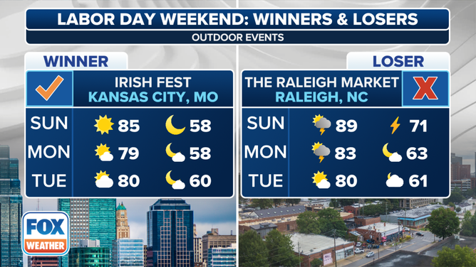 Labor Day Weekend Winners and Losers