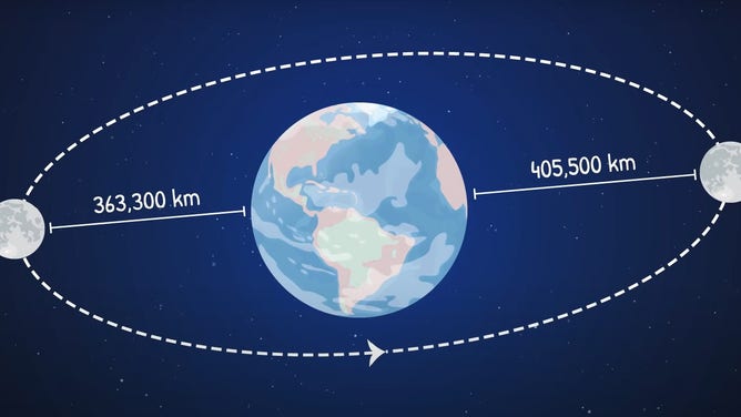 Moon perigee graphic