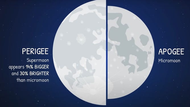 Moon perigee graphic