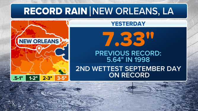 New Orleans rain stat from Francine.