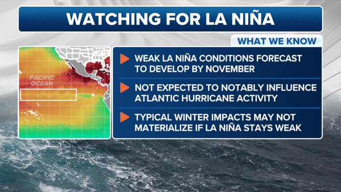 La Nina September Update