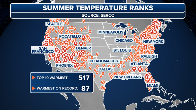 Summer temperature rankings