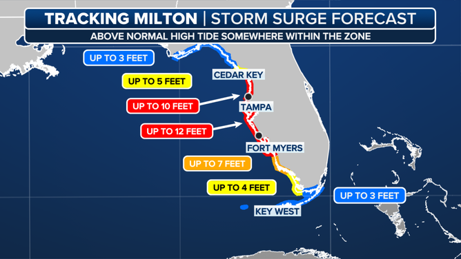 This graphic shows the storm surge forecast in Florida due to Hurricane Milton.