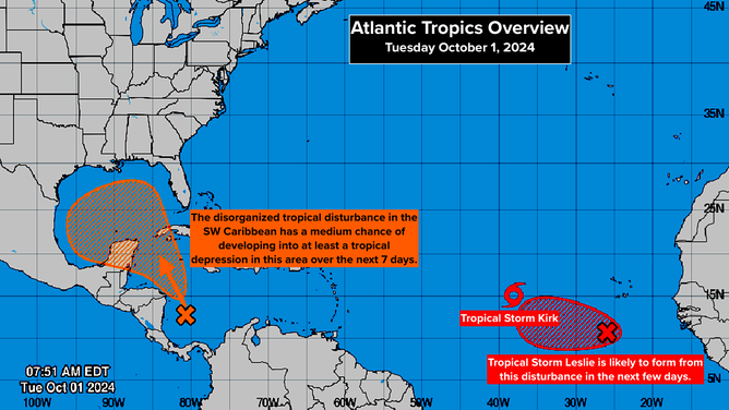 Atlantic Tropics Overview