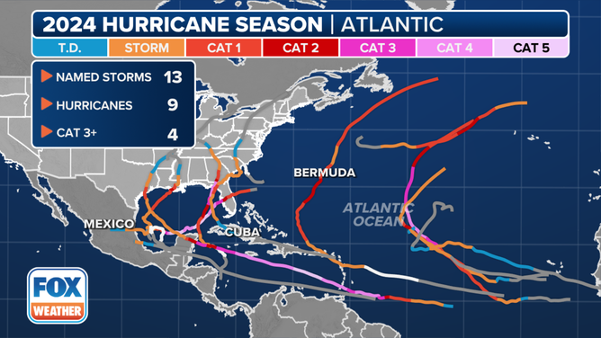 This graphic shows an overview of the 2024 Atlantic hurricane season so far.