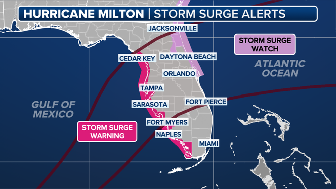 Hurricane Milton Update Hurricane Milton Update