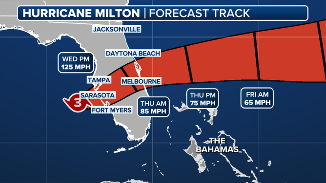 The forecast cone for Hurricane Milton.