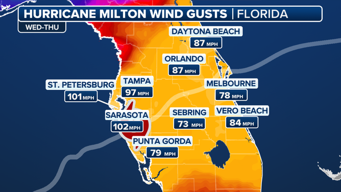 Hurricane Milton top wind gusts