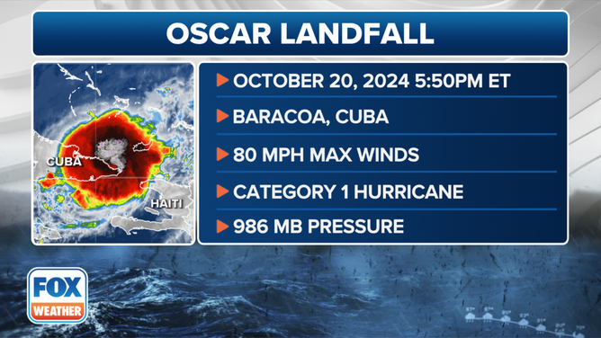 This graphic shows information about Oscar's second landfall in Cuba on Sunday, Oct. 20, 2024.