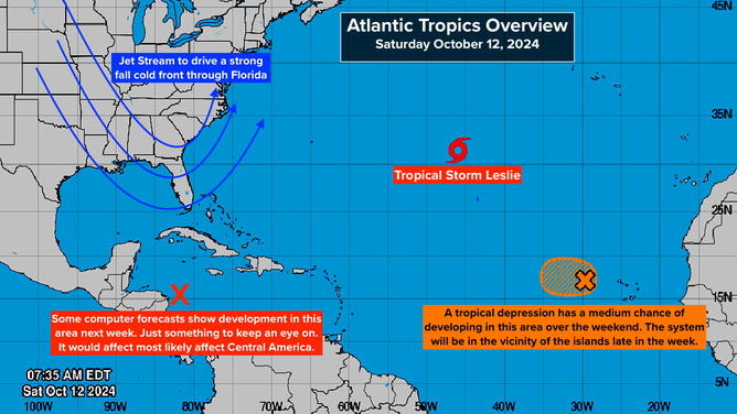 Atlantic Tropics Overview.