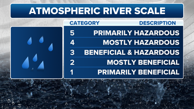 Atmospheric River Scale