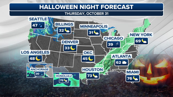 このグラフは、ハロウィーンの夜の予想気温を示しています。