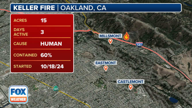 This graphic shows the latest with the Keller Fire in California.