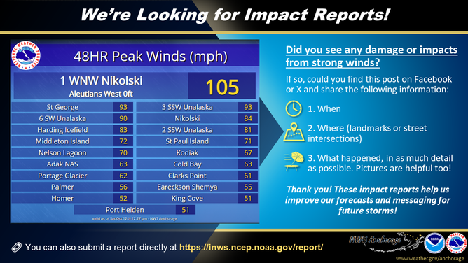 National Weather Service wind reports