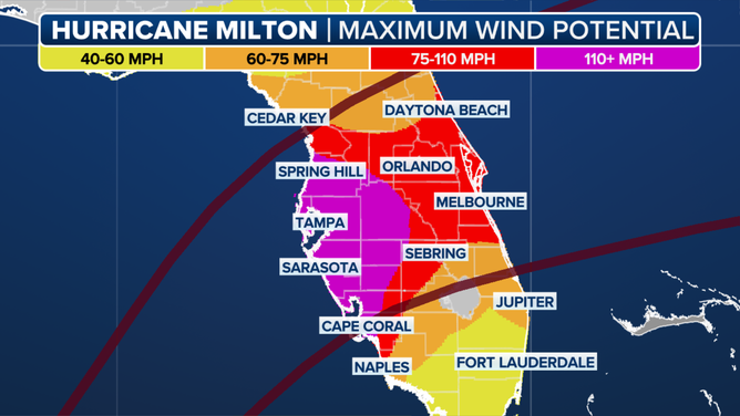 Milton Wind Threat