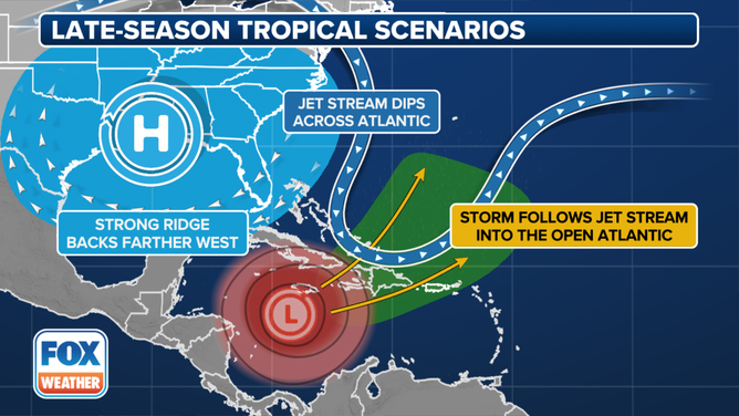 Tropical Trouble Scenarios