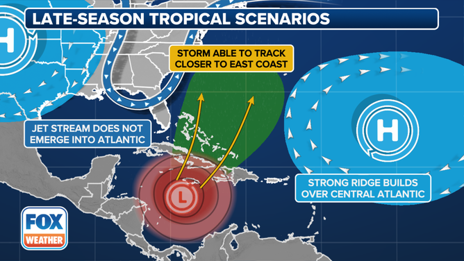 Tropical Trouble Scenarios