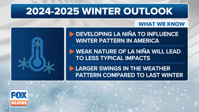 This graphic breaks down some of the main information from the Winter Weather Outlook released by NOAA’s Climate Prediction Center on Thursday, Oct. 17, 2024.