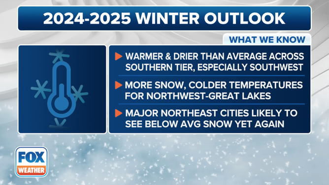 This graphic breaks down some of the main information from the Winter Weather Outlook released by NOAA’s Climate Prediction Center on Thursday, Oct. 17, 2024.