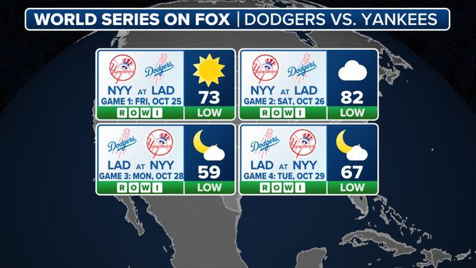 Here's a look at the weather forecast for the World Series on FOX.