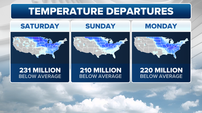 Below average temp population