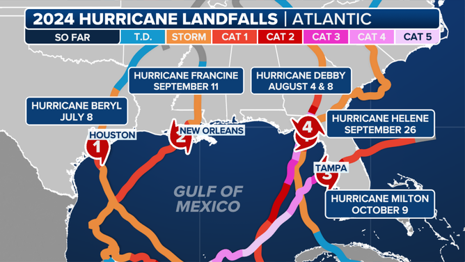 2024 Atlantic Landfalls