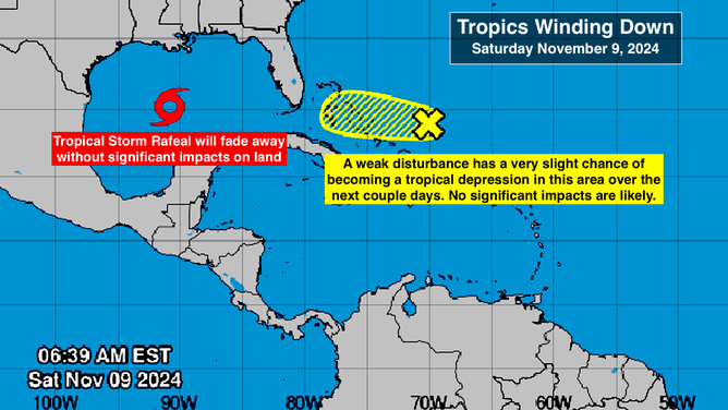 Tropics winding down.