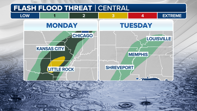 A look at the flash flood threat in the central U.S. through Tuesday.