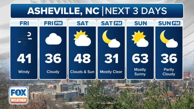 Asheville forecast.