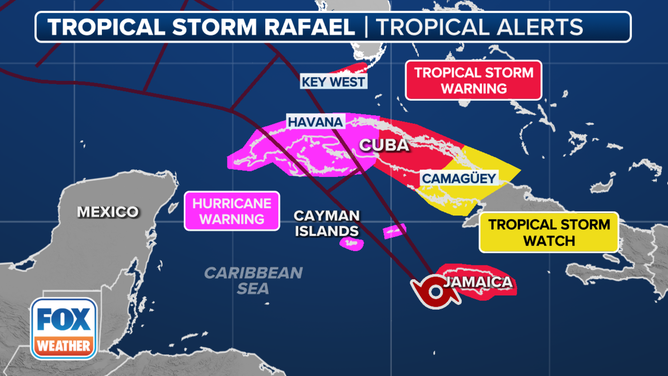 Warnings have been issued for Tropical Storm Rafael.