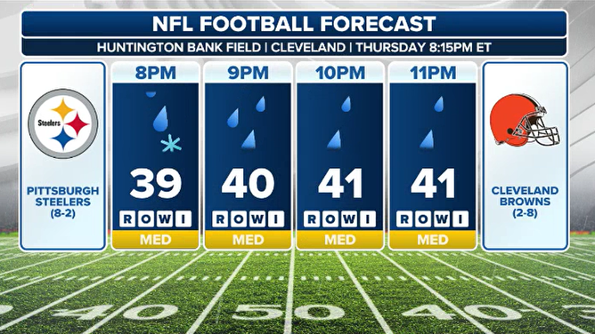 Football weather forecast