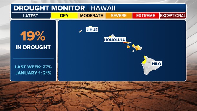 Hawaii Drought Monitor