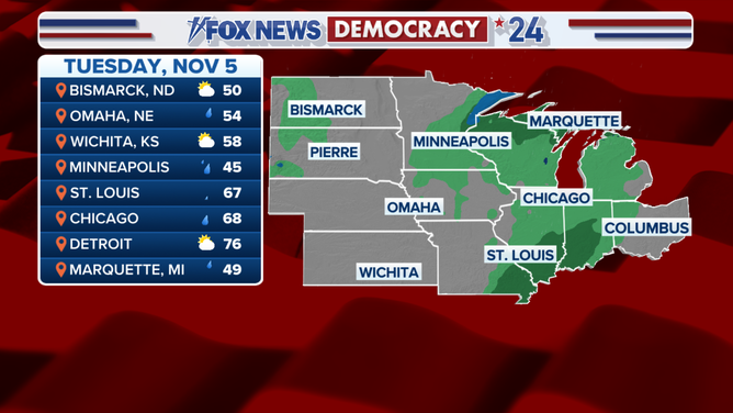 The forecast for the Midwest on Election Day.