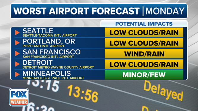 This graphic shows which airports could be impacted by weather as millions head out for the Thanksgiving holiday.