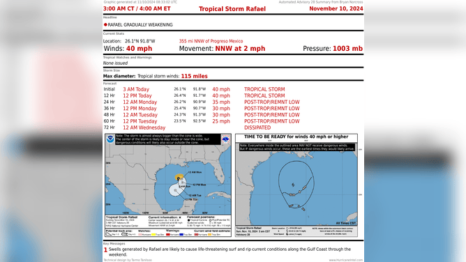 Tracking Tropical Storm Rafael