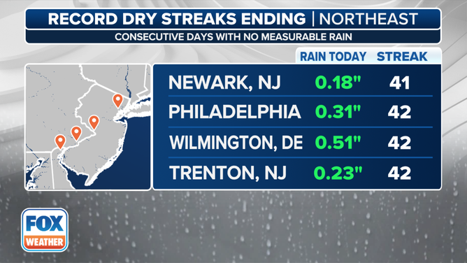 This graphic shows rain totals in the Northeast and mid-Atlantic that put an end to some record-dry streaks.