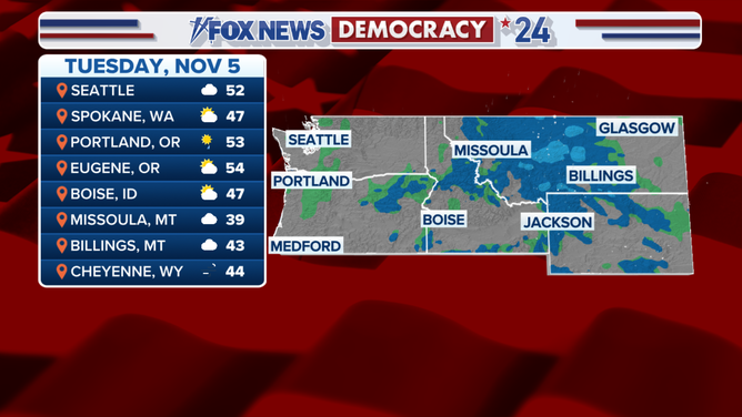 The forecast for the Northwest on Election Day.