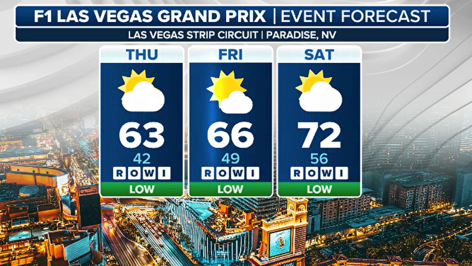 Las Vegas racing forecast