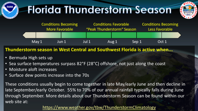 Florida Thunderstorm Season