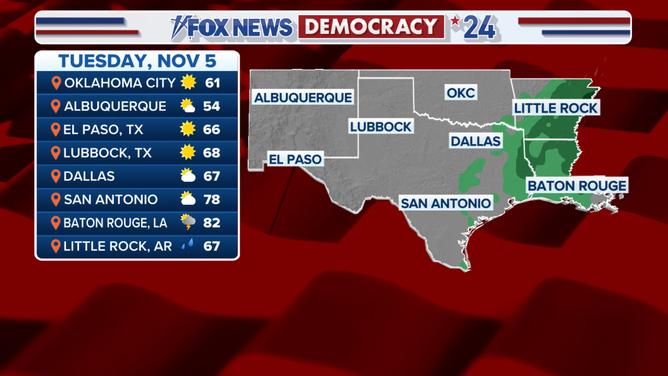 The forecast for the southern Plains on Election Day.