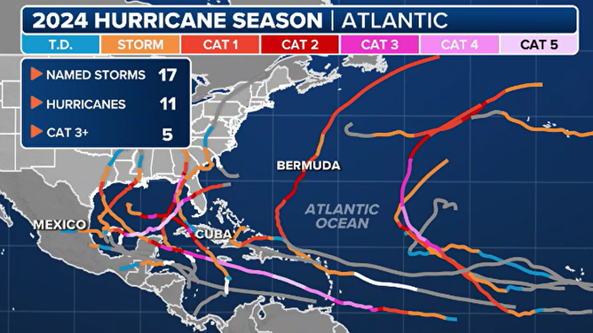 Hurricane season 2024 summary