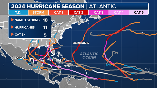 2024 Hurricane Season