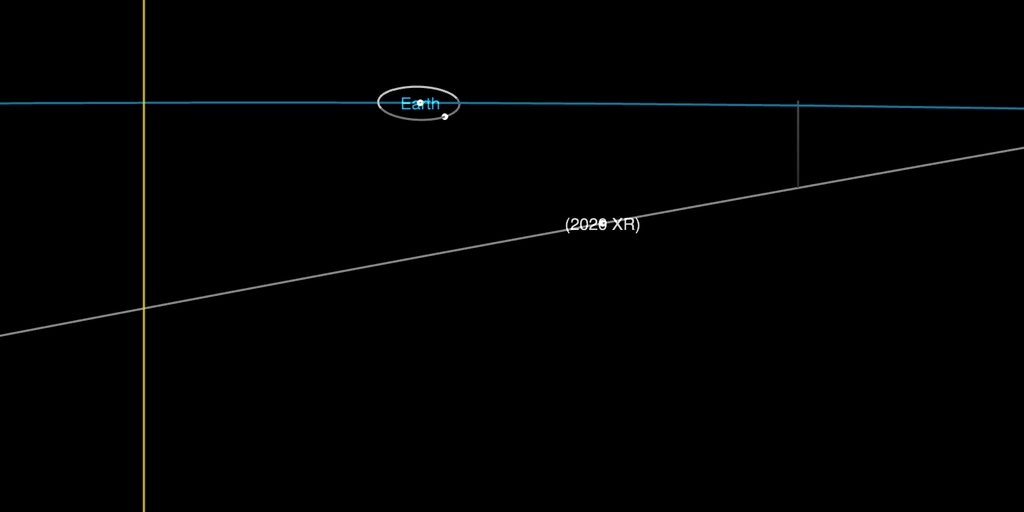 Meteor Zoom How to watch a stadium-sized asteroid zoom by Earth this week | Fox Weather