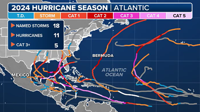 2024 hurricane season summary