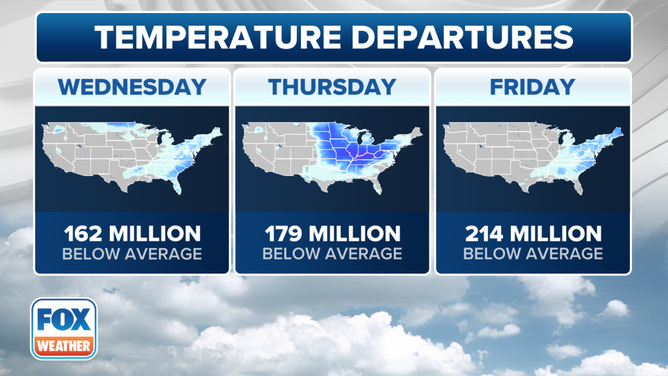 This graphic shows the temperature departures by population through Friday, Dec. 6, 2024.