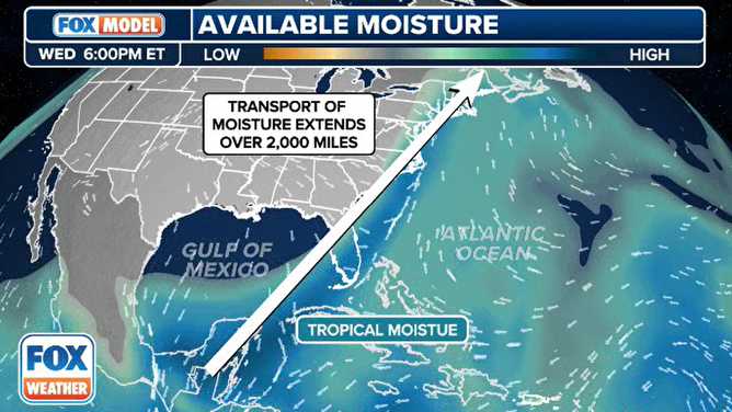 Moisture streams northward into storm system