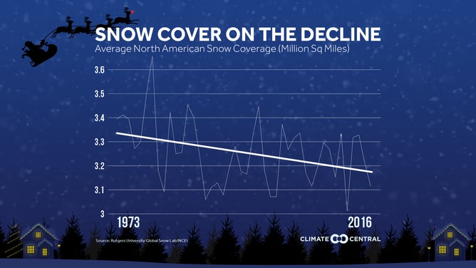 White Christmas chances on the decline